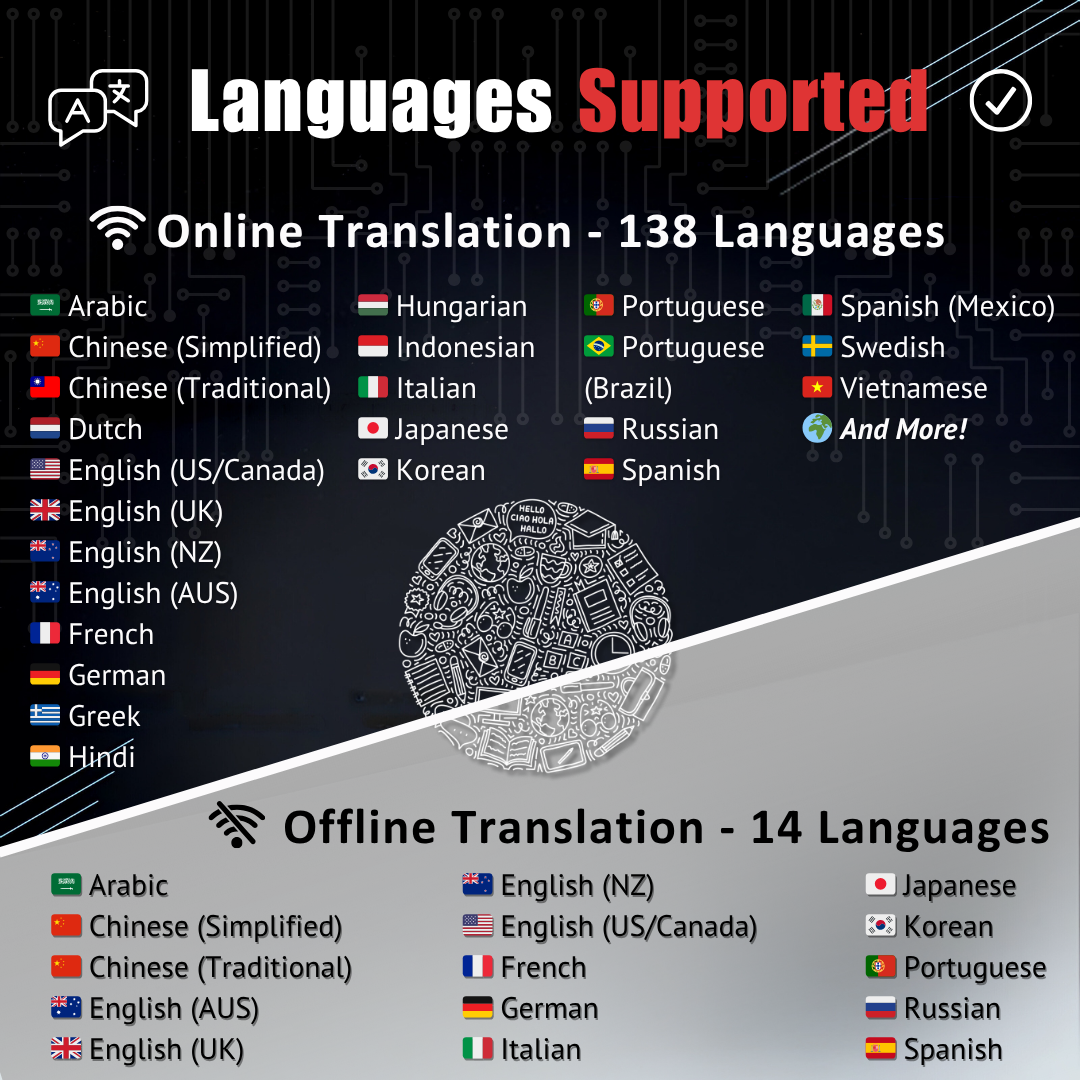 SmartSpeak Pro Instant Translator