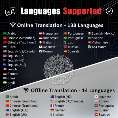 SmartSpeak Pro Instant Translator