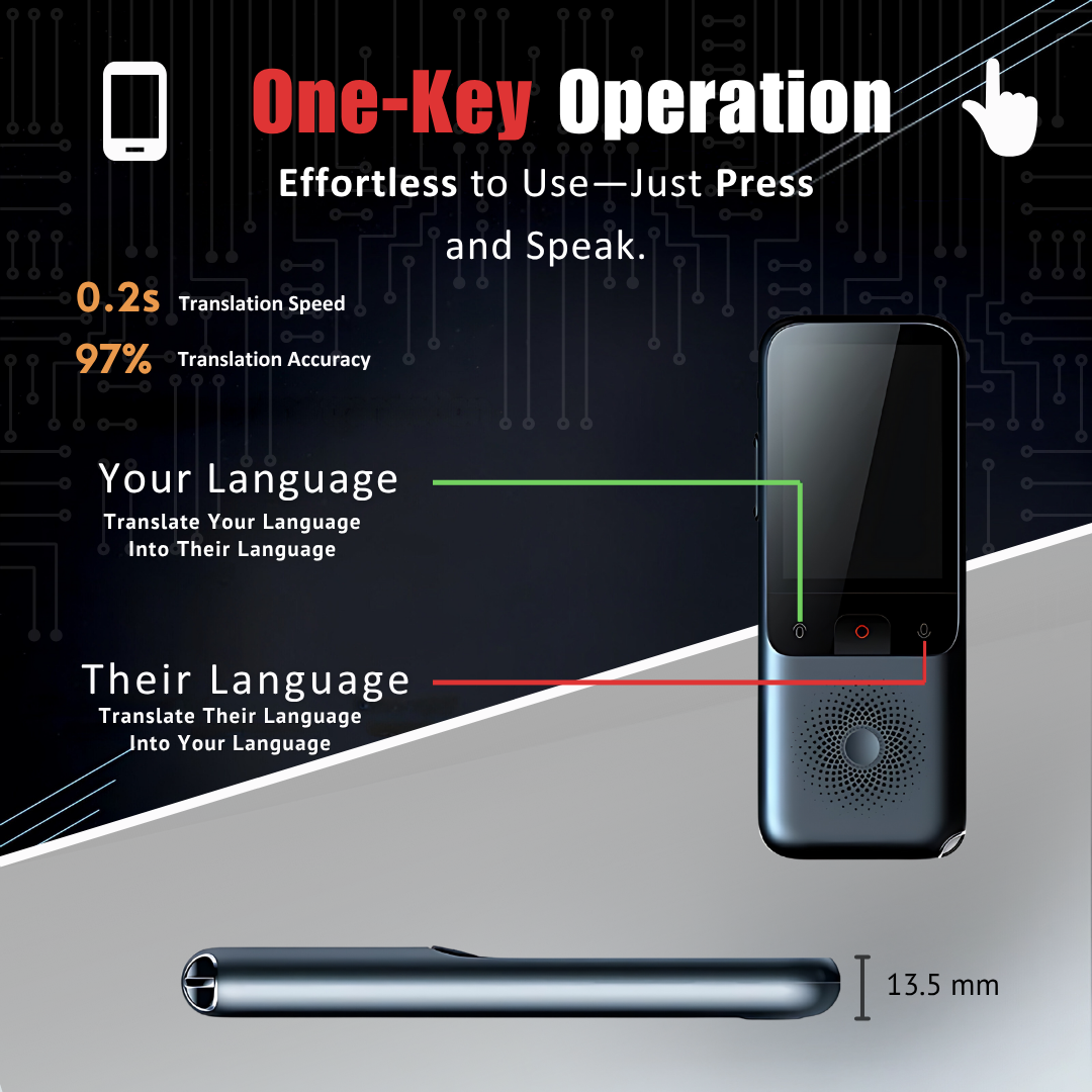 SmartSpeak Pro Instant Translator