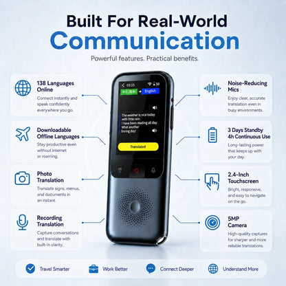 SmartSpeak Pro Travel Voice Translator