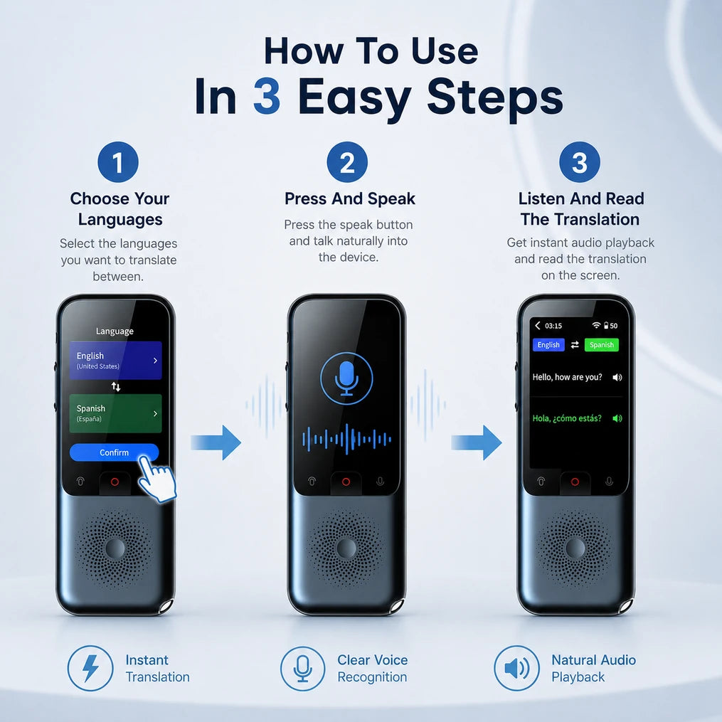 SmartSpeak Pro Travel Voice Translator